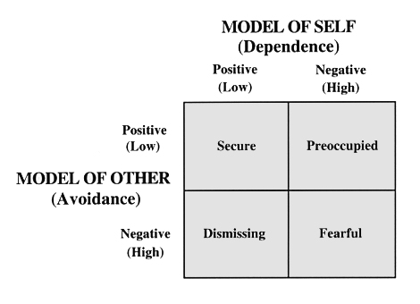 Secure Attachment Style: From Infancy to Adult Relationships